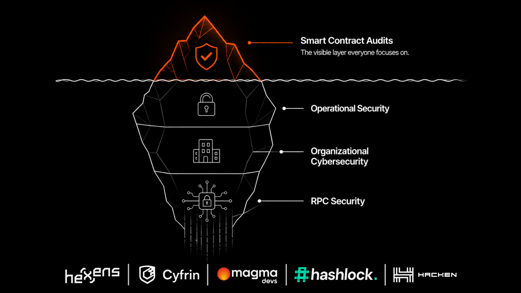 Audits Aren't Enough: Why RPC Security Needs to Level Up